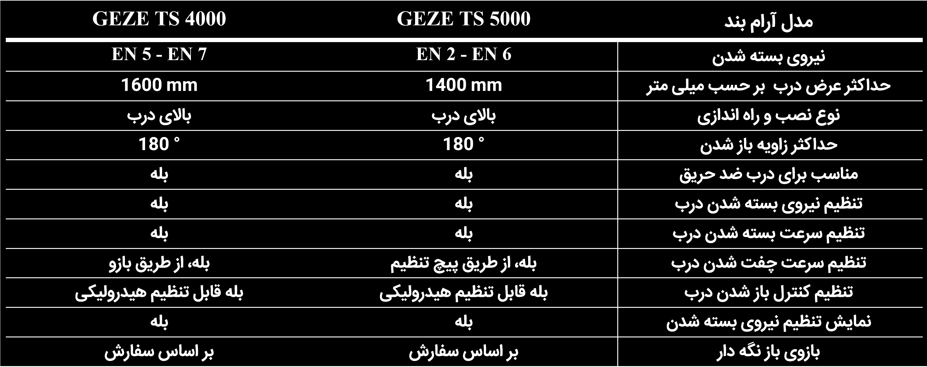 مقایسه آرام بند GEZE TS 5000 با آرام بند GEZE TS 4000 - آسیا دُر