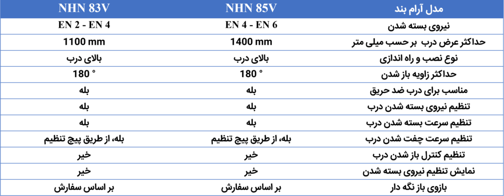 مقایسه آرام بند NHN 85V با آرام بند NHN 83V - آسیا دُر