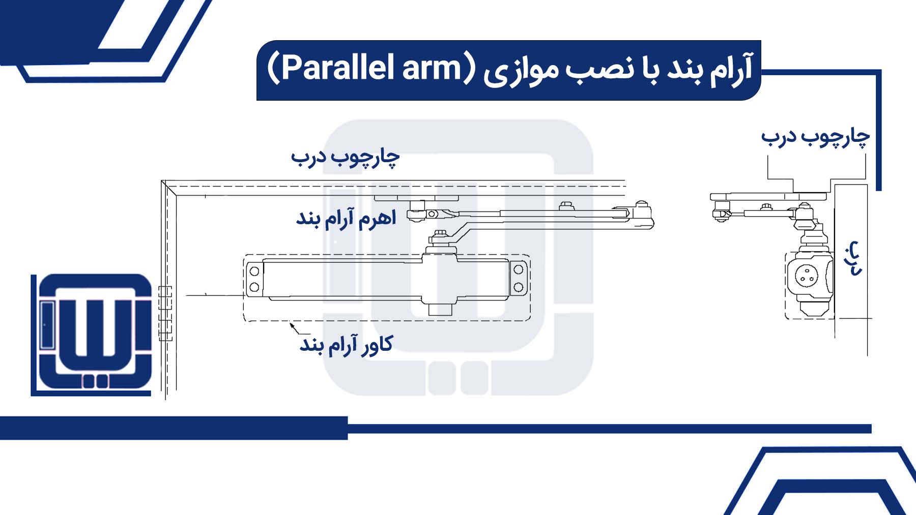 آرام بند با نصب موازی (Parallel arm)